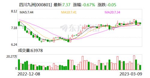 四川九洲 多技术融合驱动，前瞻布局5G与人工智能通信新蓝海