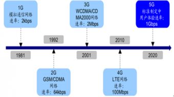 深圳市沛城电子科技 通信技术领域的创新者与赋能者