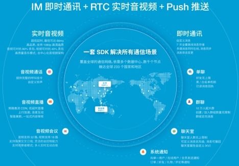 融云D轮融资 深耕通信云技术，赋能在线教育行业新生态