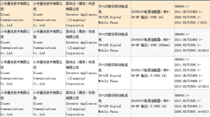 多款小米新机获核准，红米系列或迎新成员